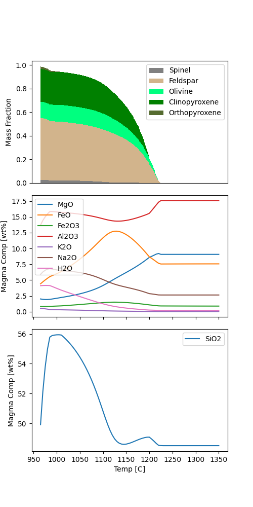 plot magmaforge crystallization