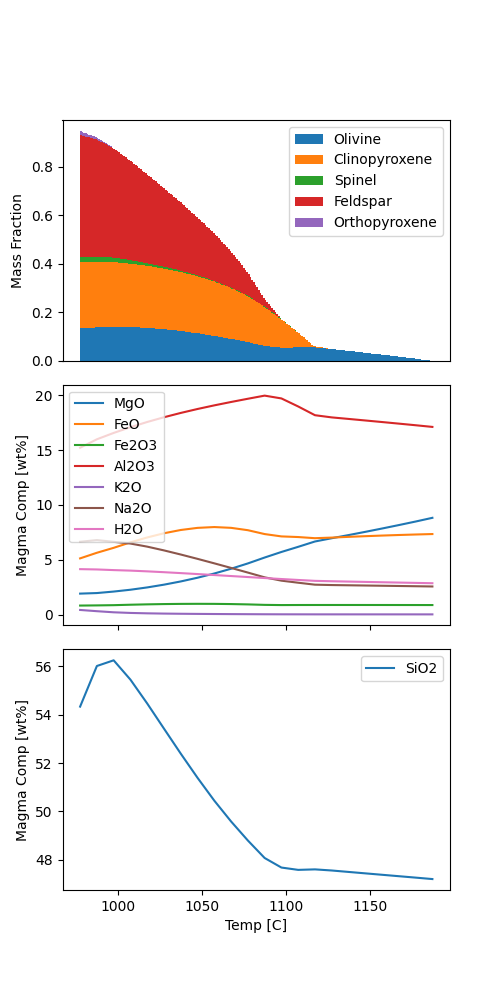 plot magmaforge crystallization fluid present