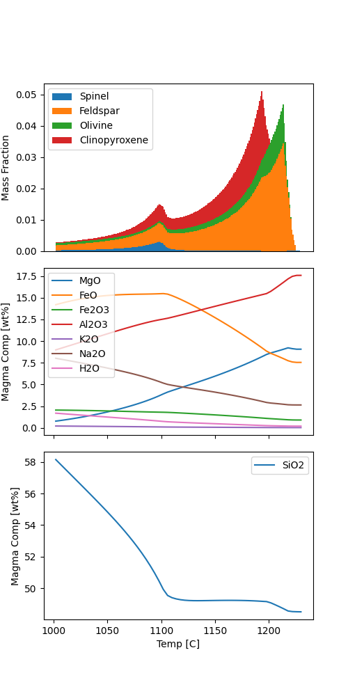 plot magmaforge crystallization frac