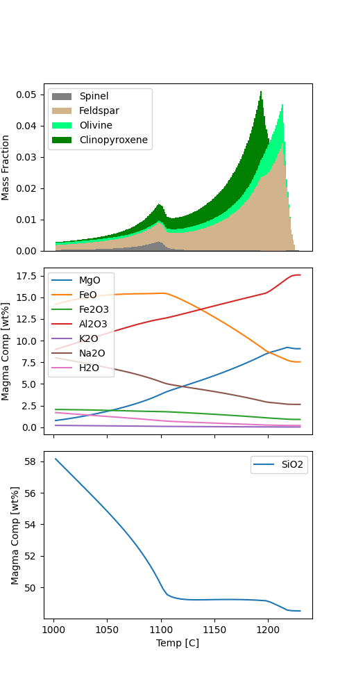 plot magmaforge crystallization frac