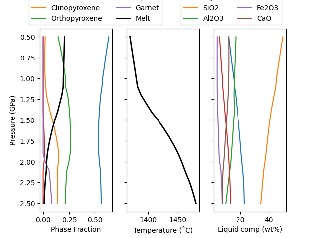 plot magmaforge decompression