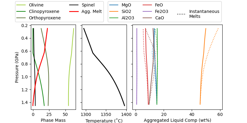 plot magmaforge decompression frac