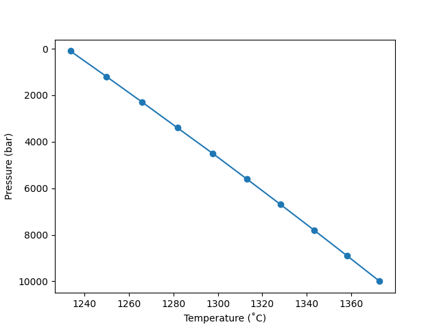 plot magmaforge find liquidus