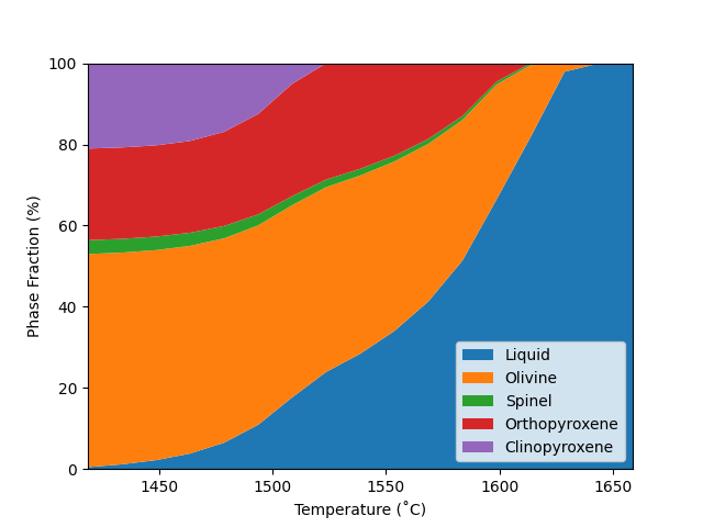 plot magmaforge isobaric mantle melting