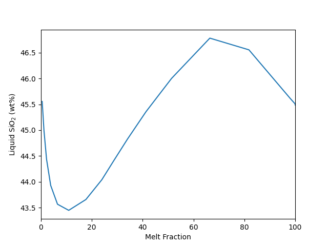 plot magmaforge isobaric mantle melting