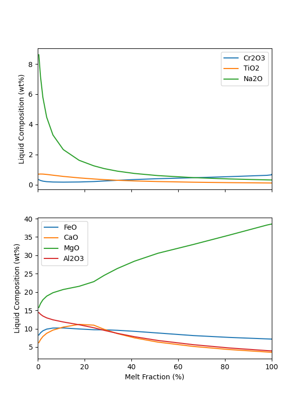 plot magmaforge isobaric mantle melting