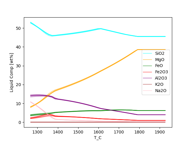 plot melts2 bayes mantle sims