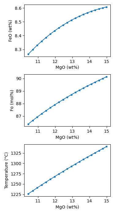 plot olivine control line